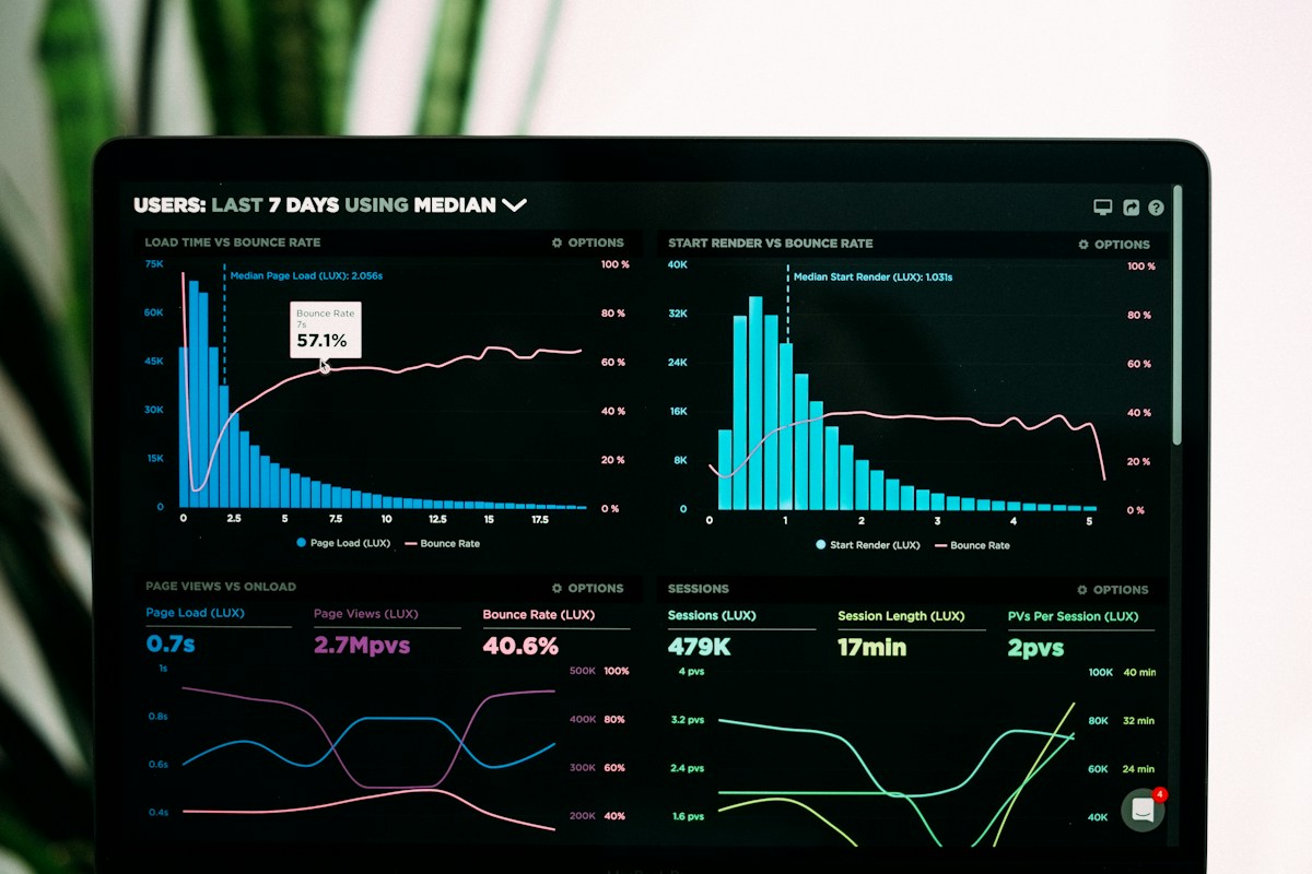 Analytics dashboard displaying performance charts